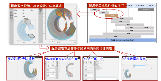 轮胎设计软件
